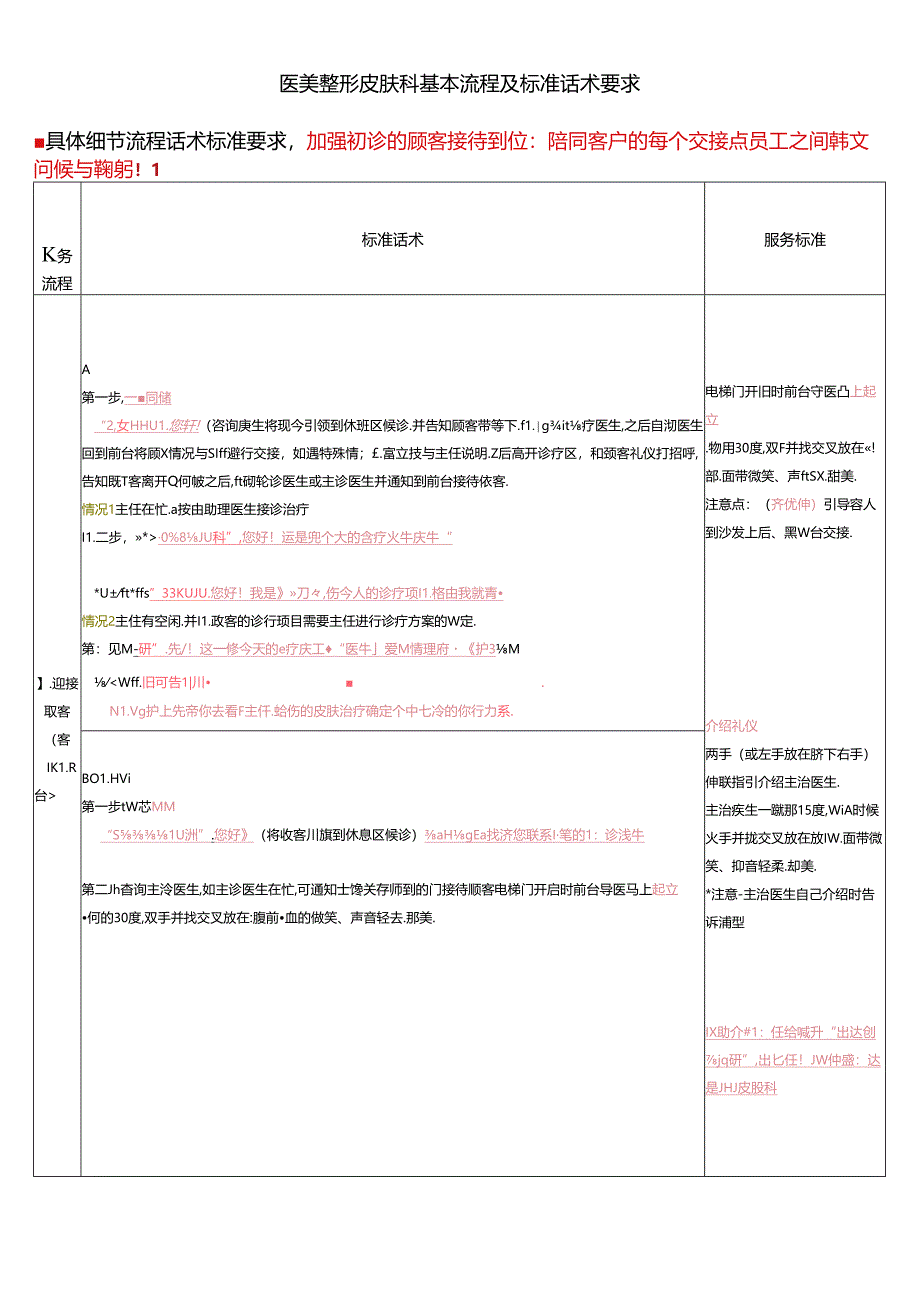 医美整形皮肤科基本流程及标准话术.docx_第1页