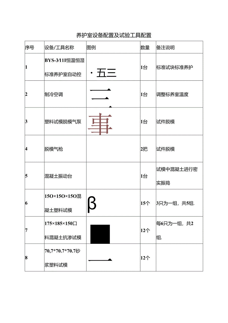 养护室设备配置及试验工具配置.docx_第1页