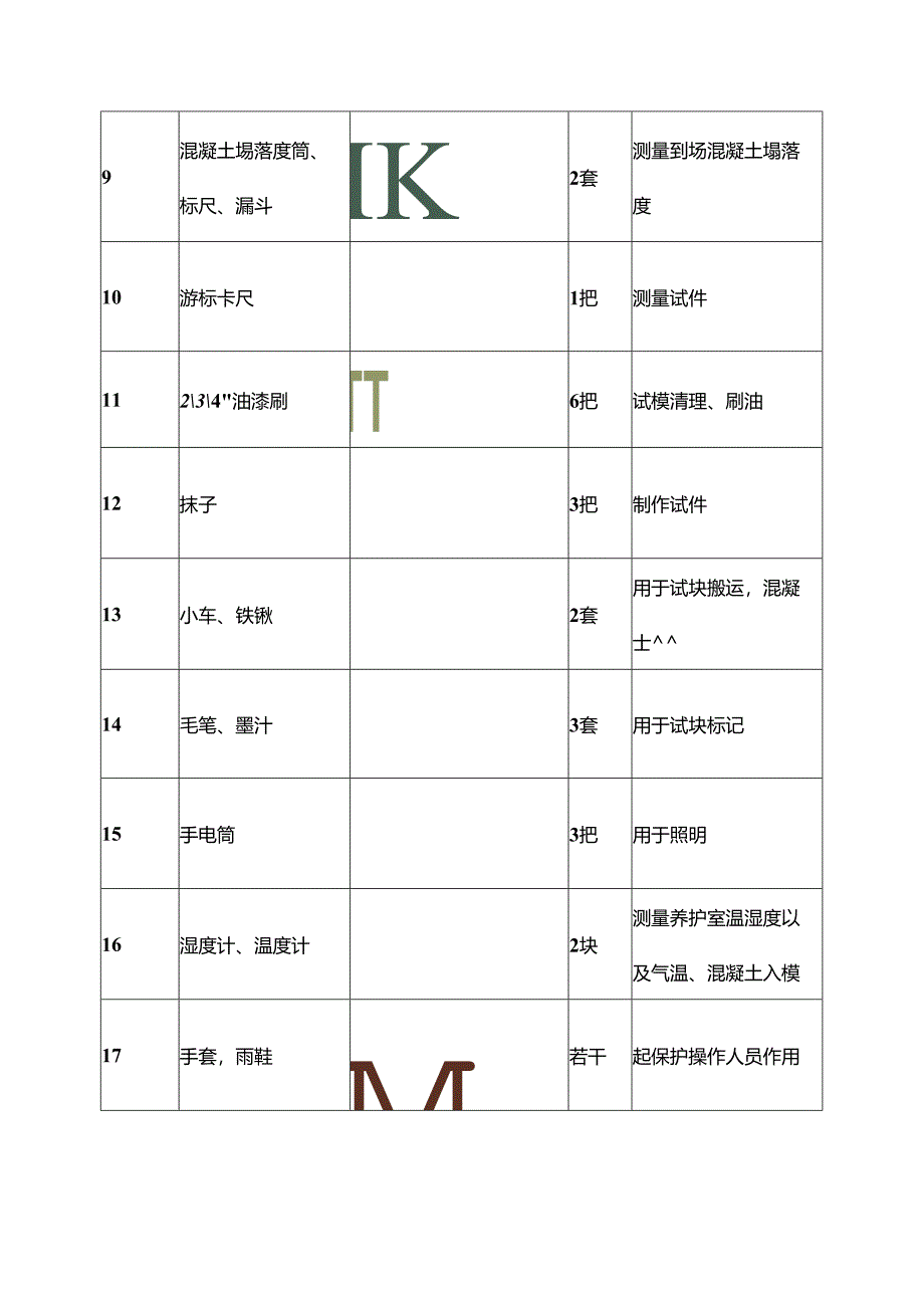 养护室设备配置及试验工具配置.docx_第2页