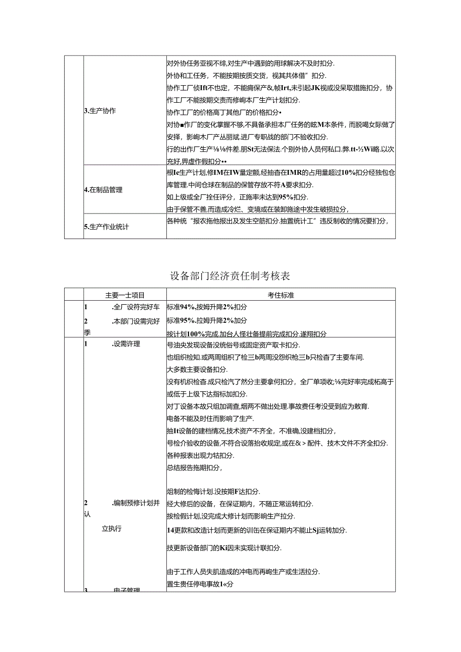 生产部部门工作人员考核.docx_第2页