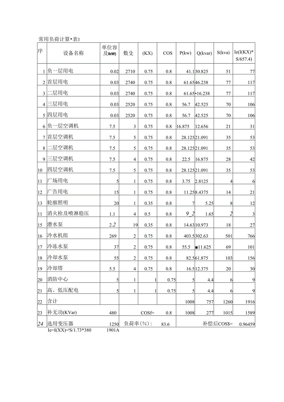 负荷计算表.docx_第1页