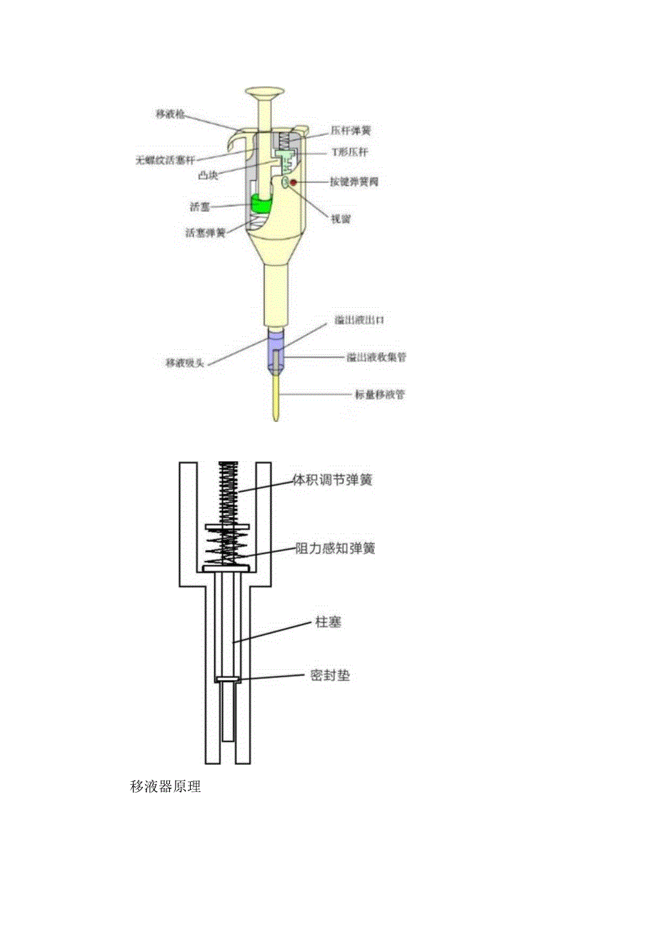 移液器操作规范和维护保养.docx_第2页