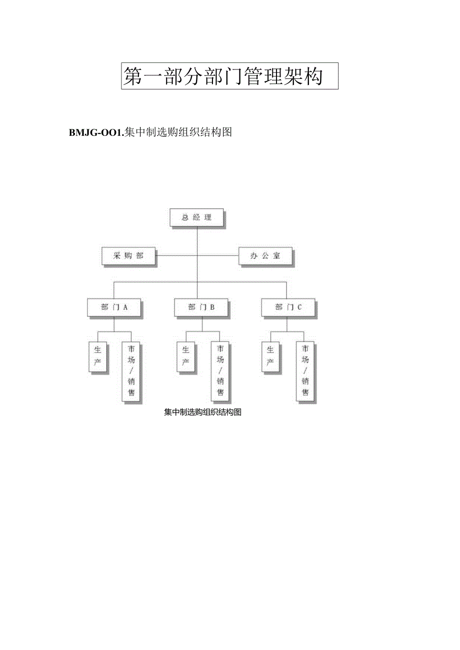 02采购部规范化工作指南.docx_第1页