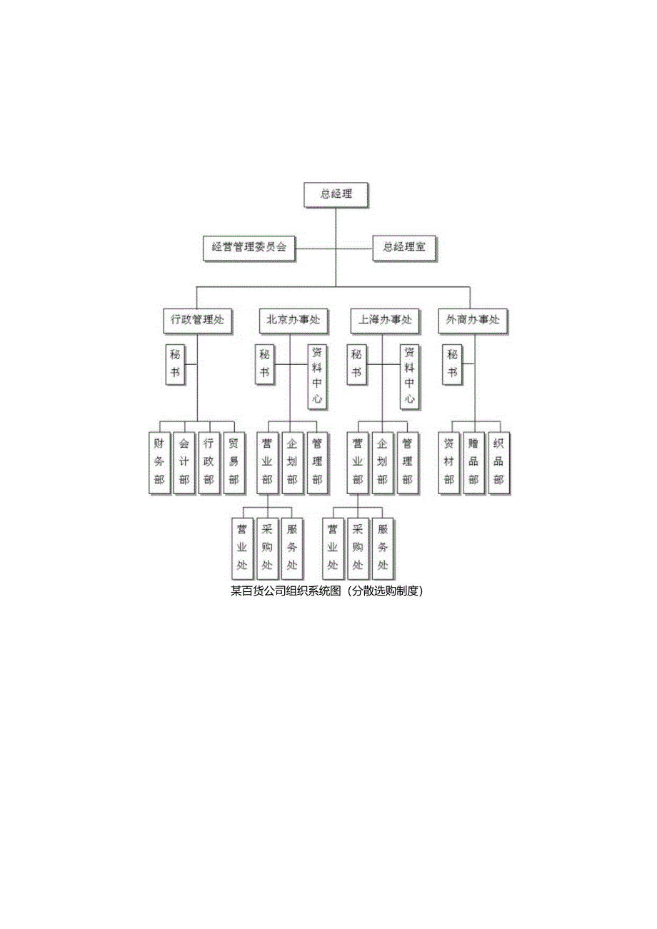 02采购部规范化工作指南.docx_第2页