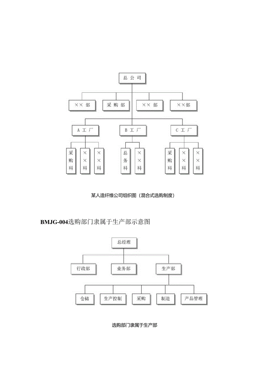 02采购部规范化工作指南.docx_第3页