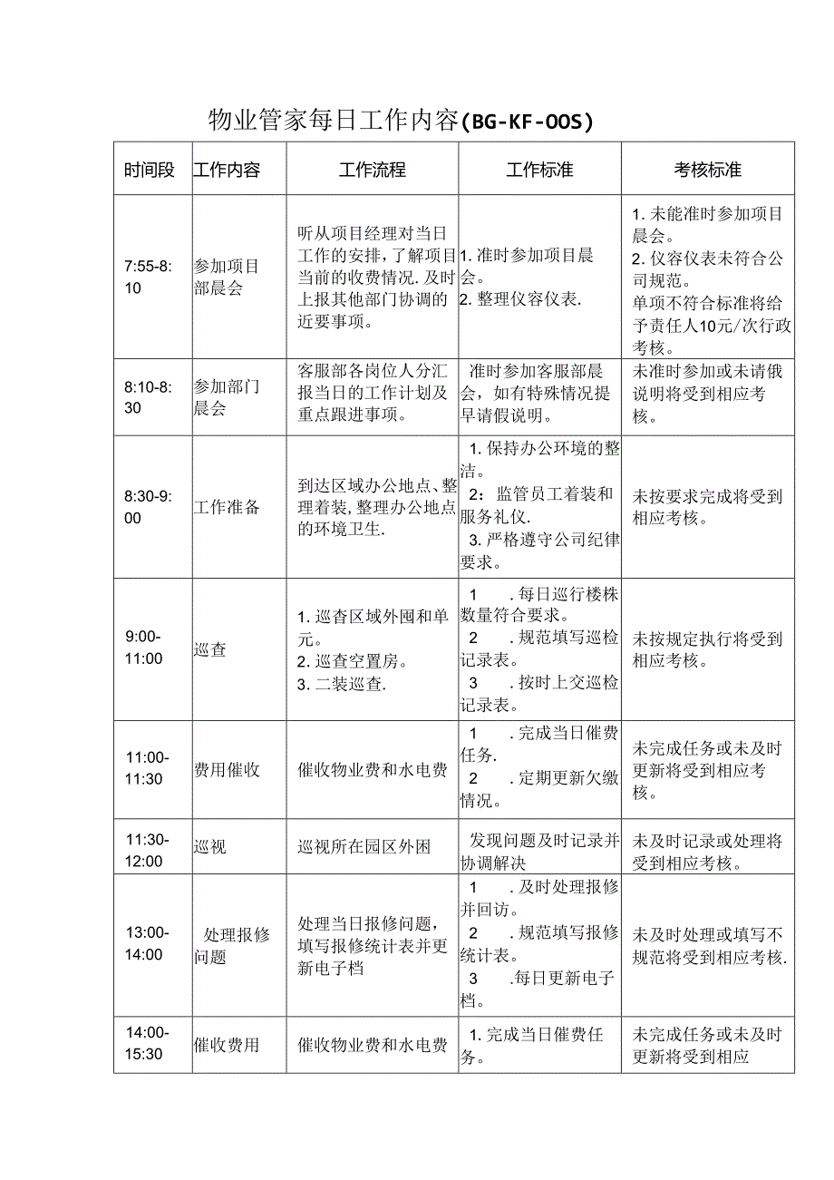 物业管家每日工作内容.docx_第1页