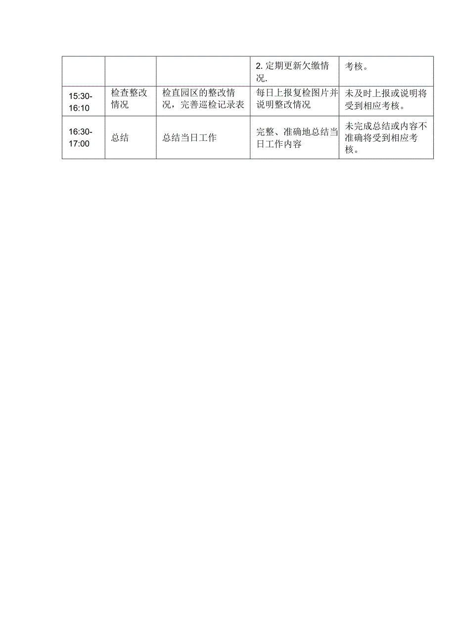 物业管家每日工作内容.docx_第2页