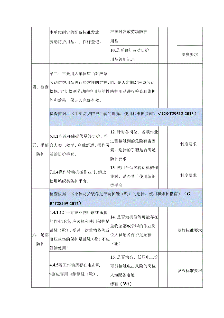 劳动防护用品专项检查表.docx_第3页