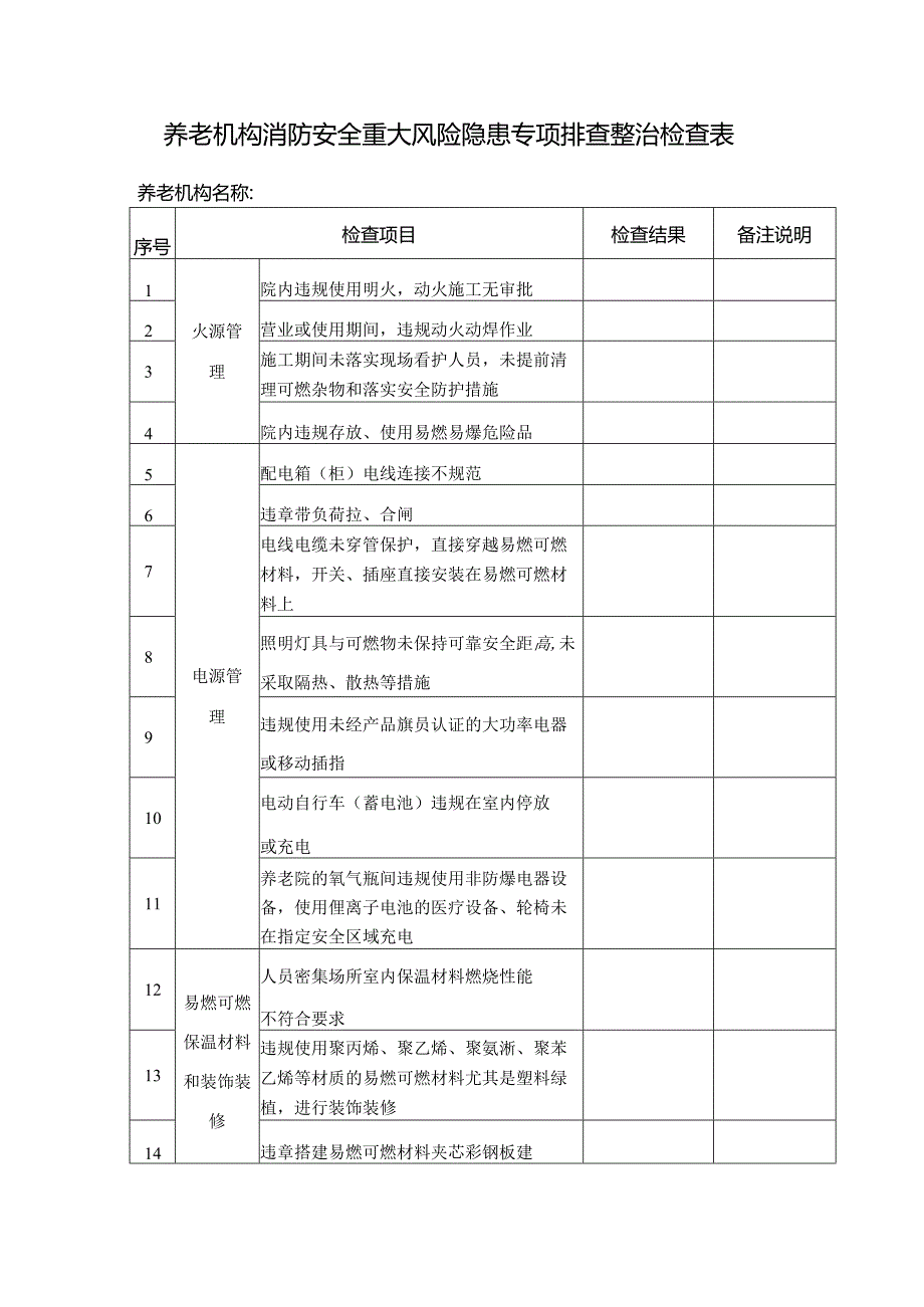 养老机构消防安全重大风险隐患专项排查整治检查表.docx_第1页