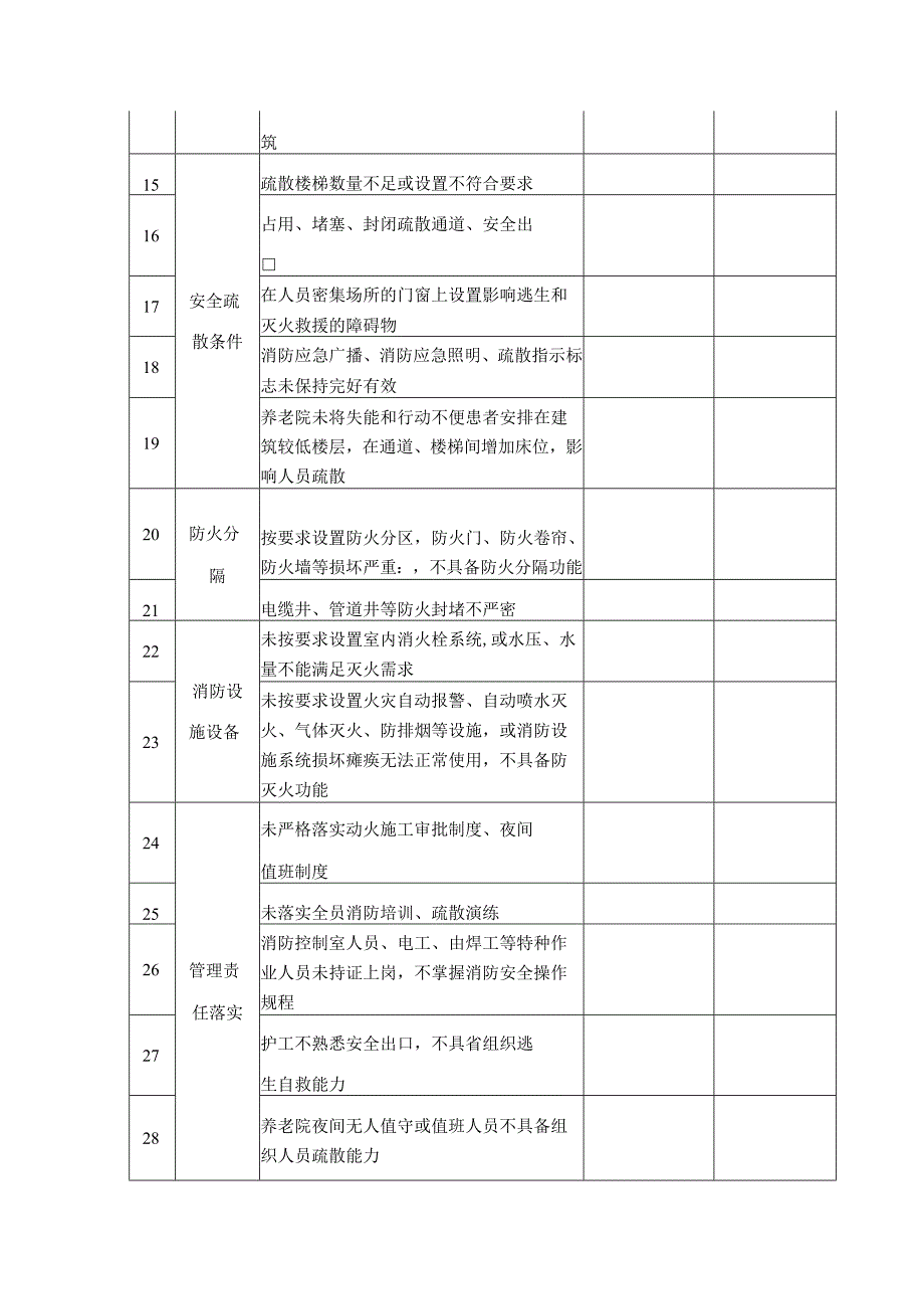 养老机构消防安全重大风险隐患专项排查整治检查表.docx_第2页