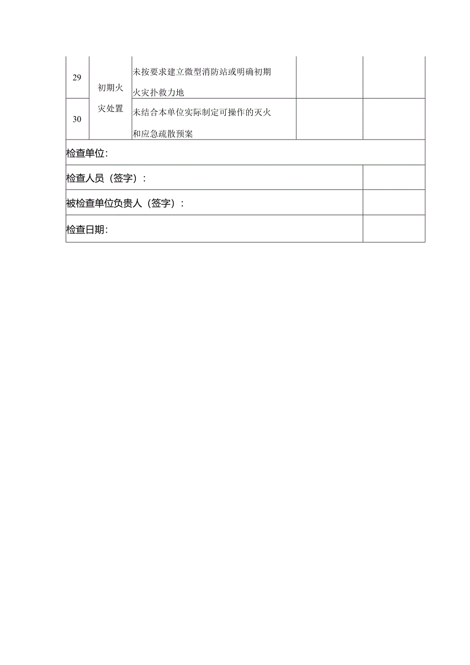 养老机构消防安全重大风险隐患专项排查整治检查表.docx_第3页