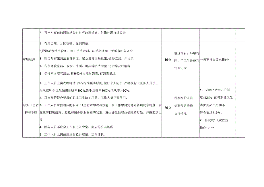 输血科医院感染管理质量考核标准(分值：100分).docx_第2页