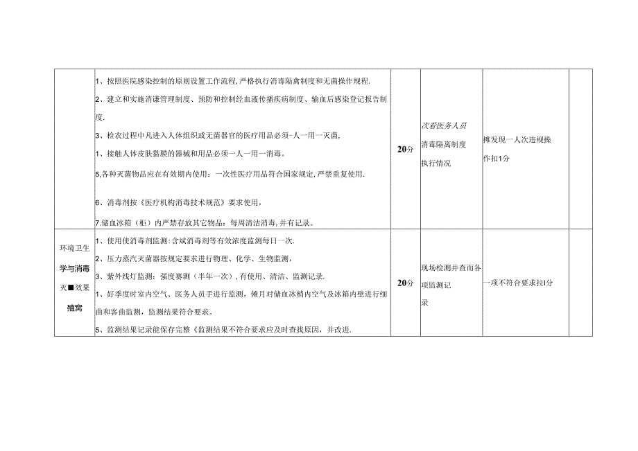 输血科医院感染管理质量考核标准(分值：100分).docx_第3页