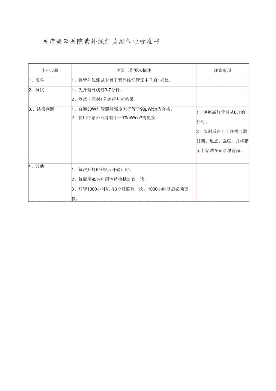 医院手术室紫外线灯监测作业标准书.docx_第1页