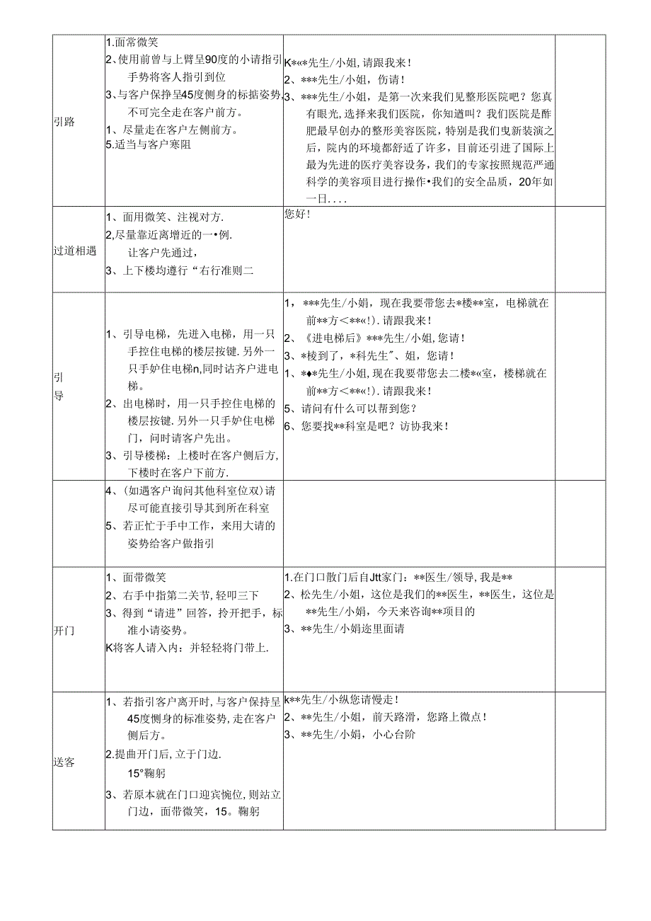 医美整形导医接待标准服务流程.docx_第2页