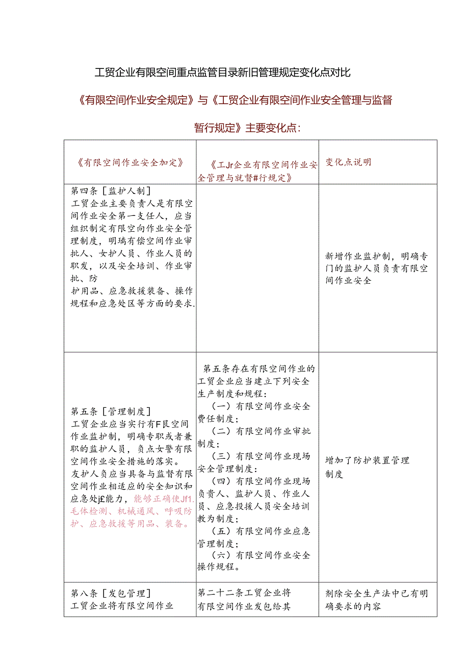 工贸企业有限空间重点监管目录新旧管理规定变化点对比.docx_第1页