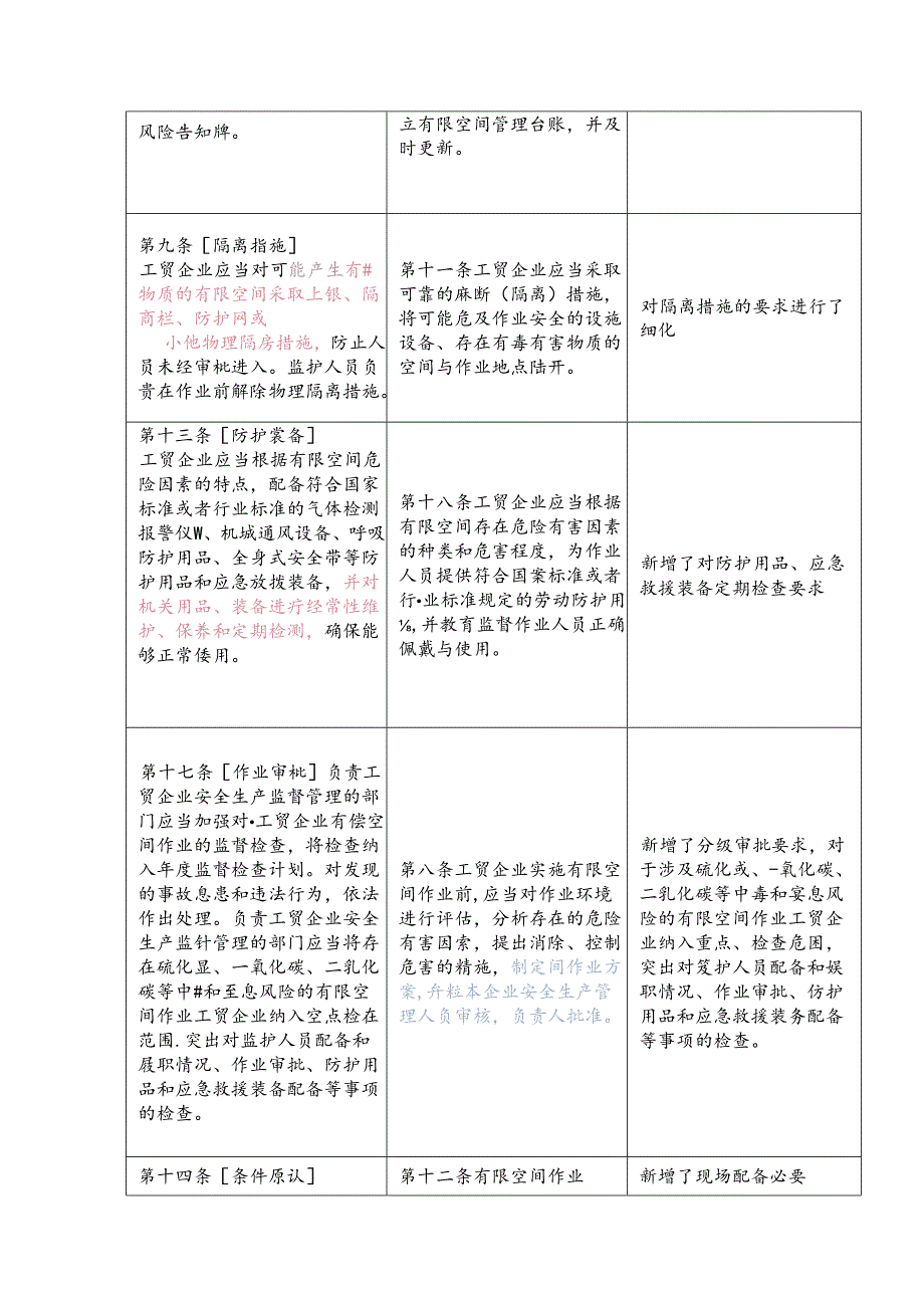 工贸企业有限空间重点监管目录新旧管理规定变化点对比.docx_第3页