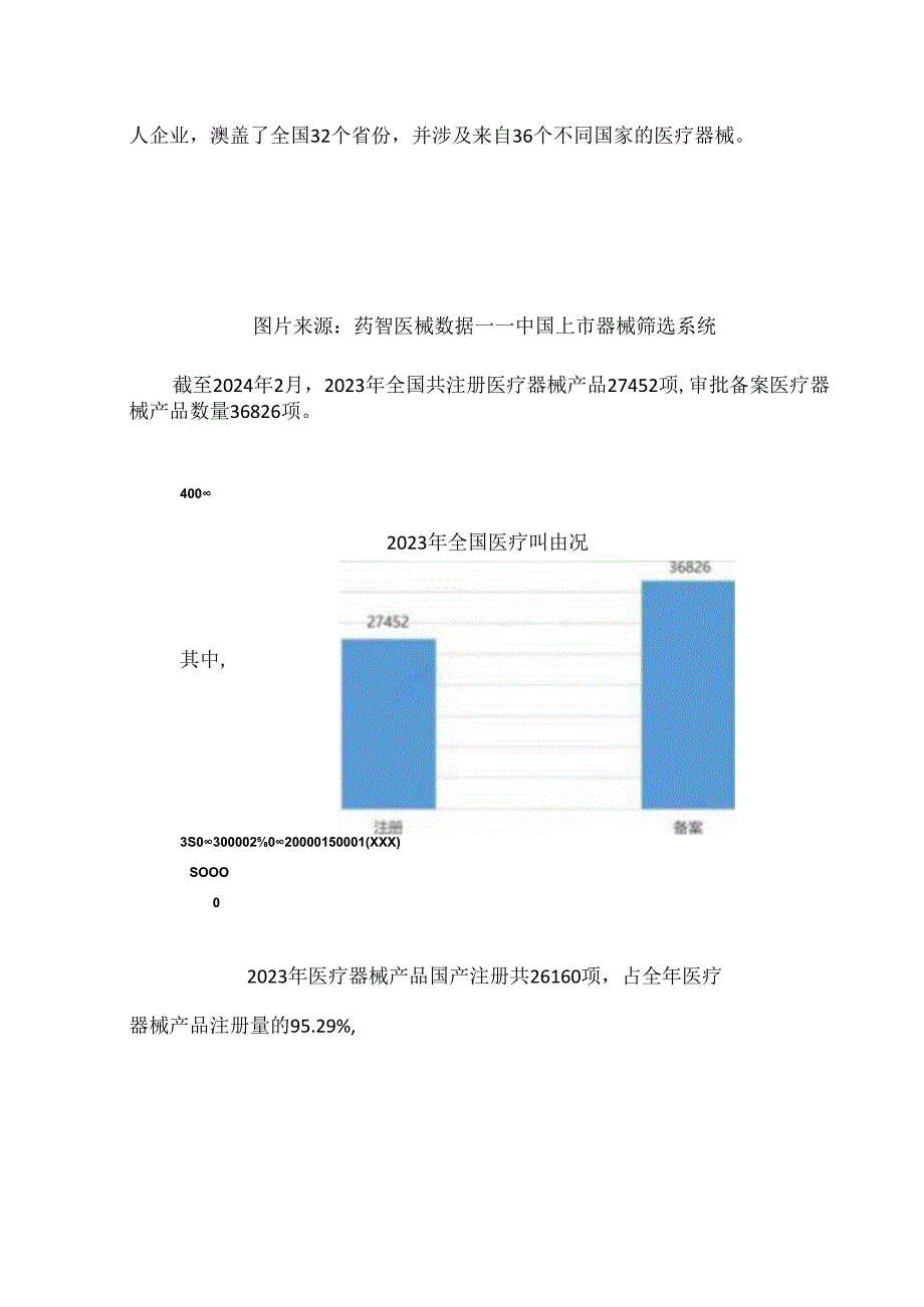 2023全国医疗器械产业发展报告.docx_第3页