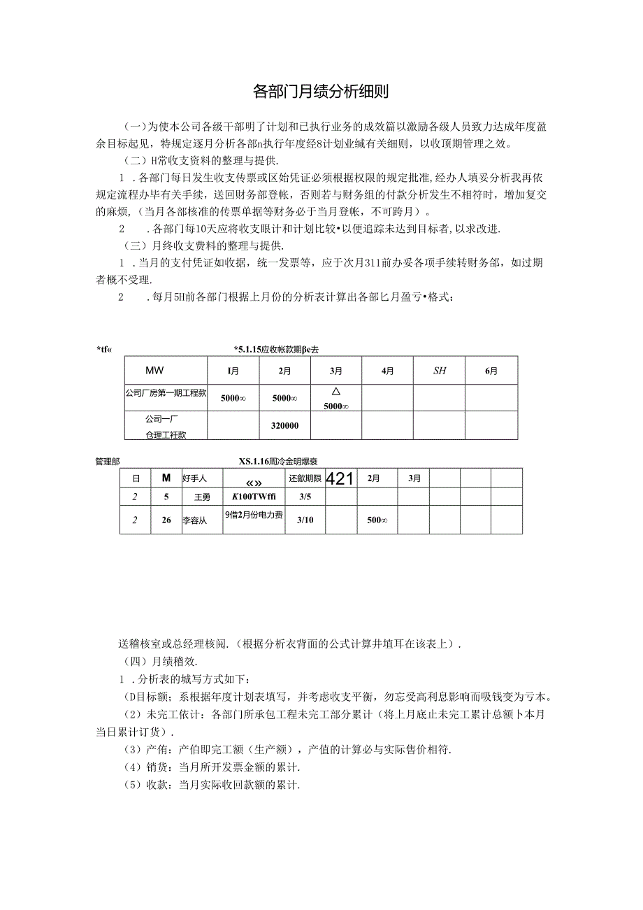 生产部门月绩分析细则.docx_第1页