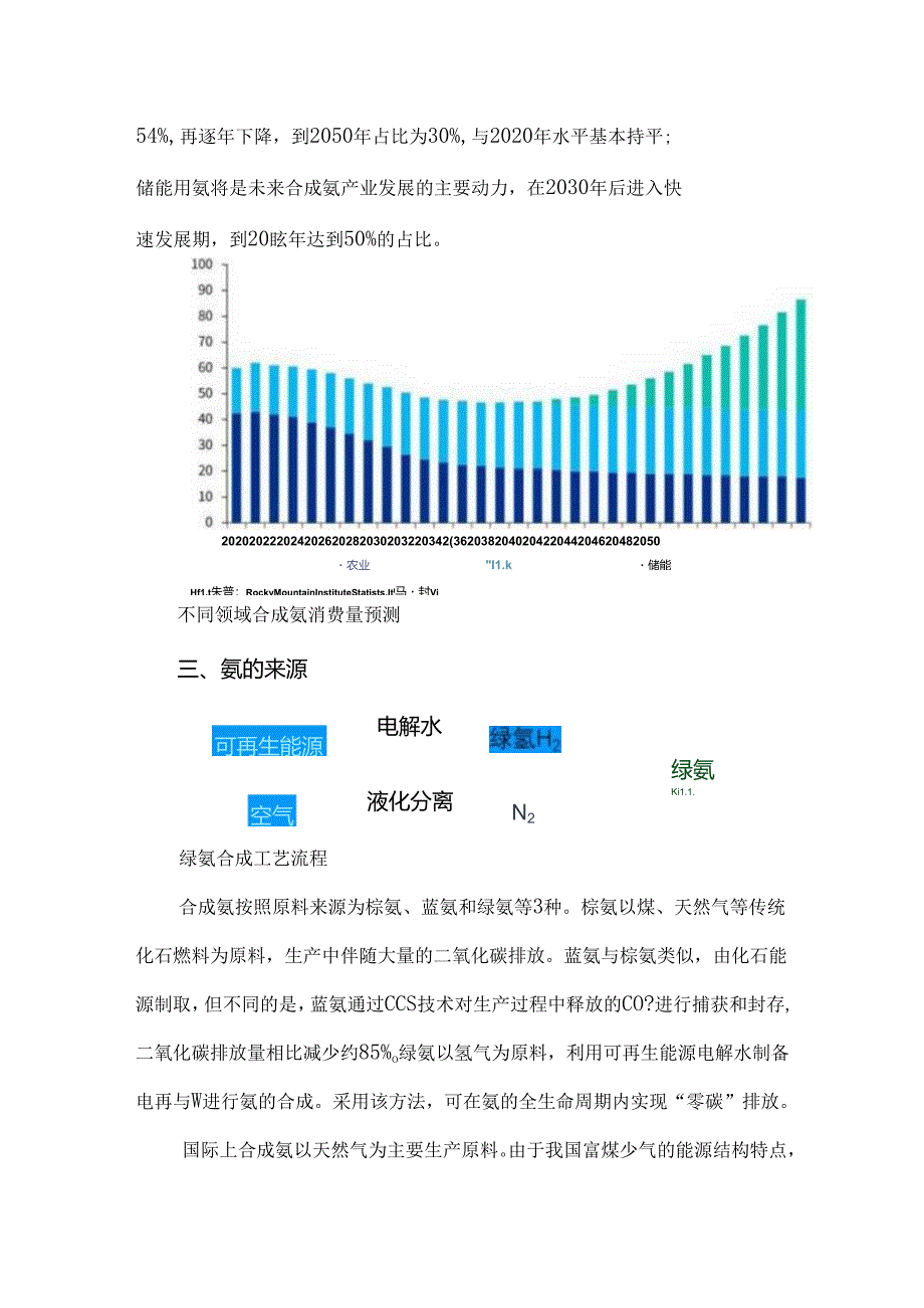 绿氨发展现状与趋势.docx_第2页