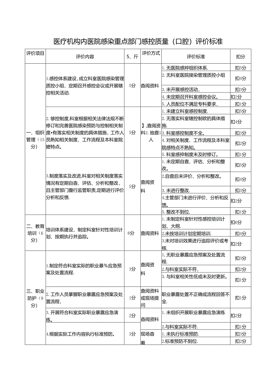 医疗机构内医院感染重点部门感控质量(口腔)评价标准.docx_第1页