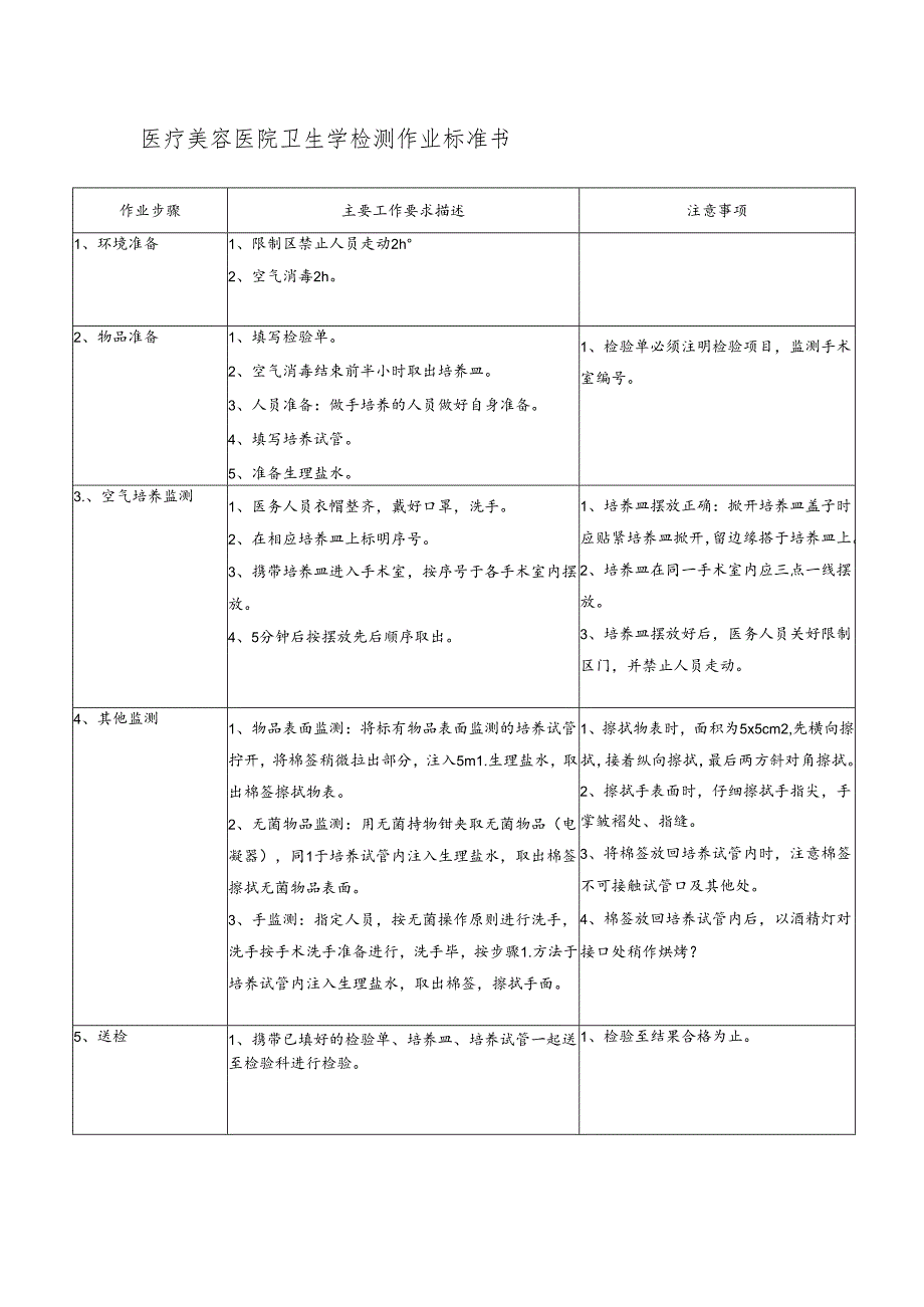 医院手术室卫生学检测作业标准书.docx_第1页