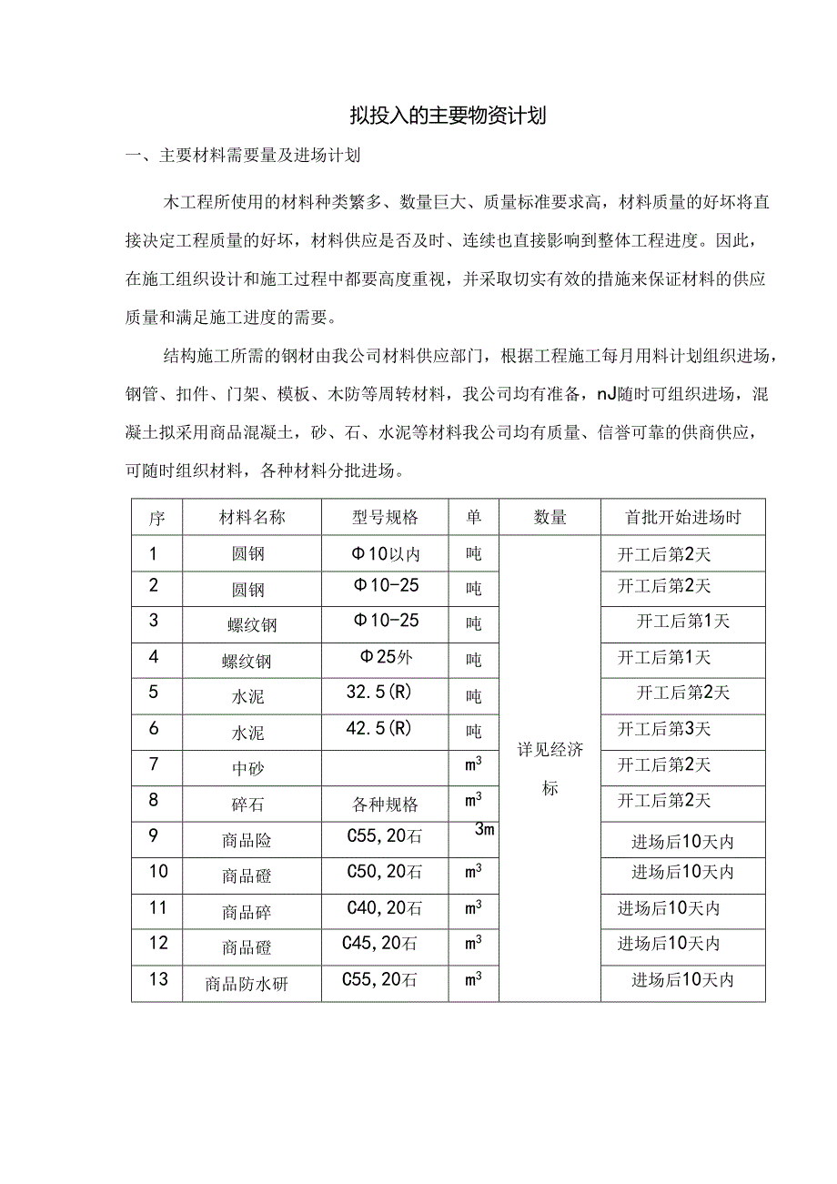 拟投入的主要物资计划.docx_第1页