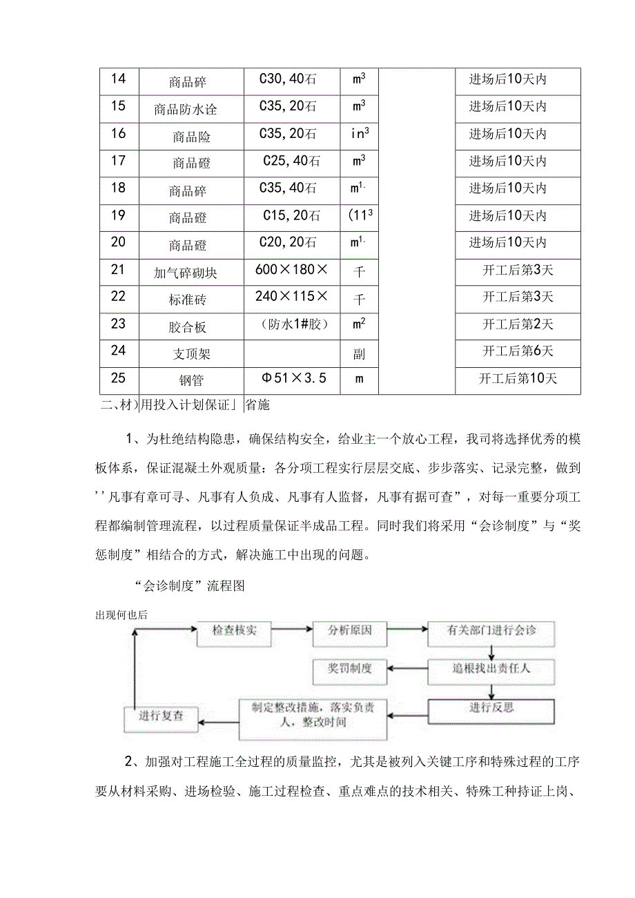 拟投入的主要物资计划.docx_第2页