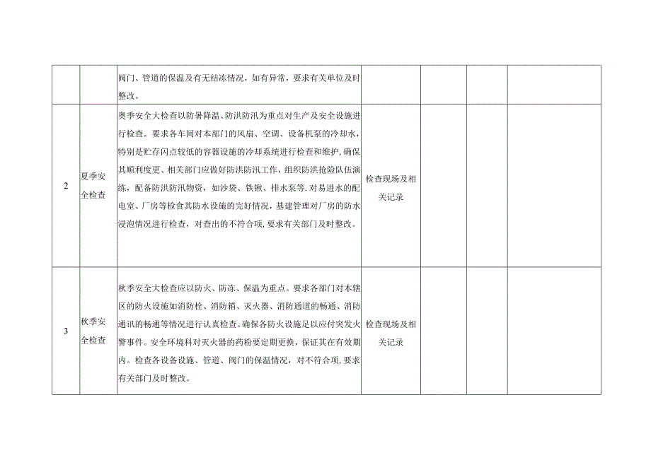 季节性安全检查表.docx_第2页