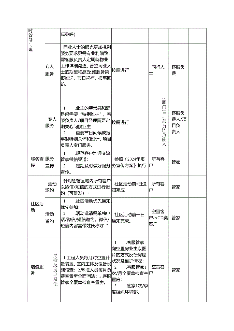 物业客户关系维护一览表.docx_第2页