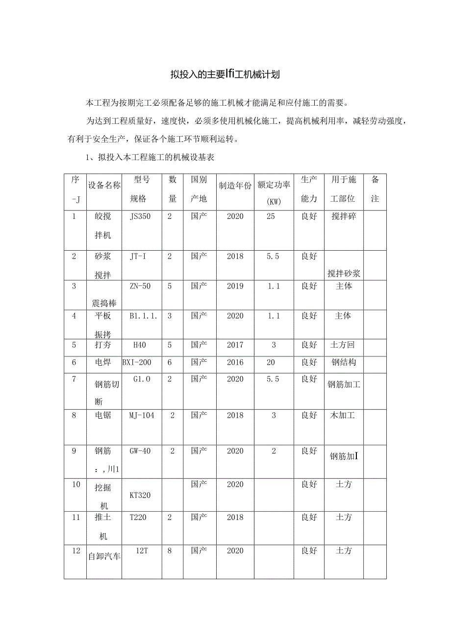 拟投入的主要施工机械计划.docx_第1页