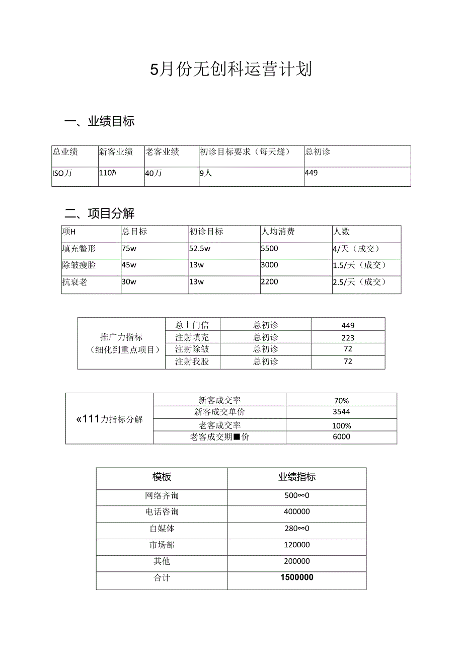 医美无创科5月运营计划.docx_第1页