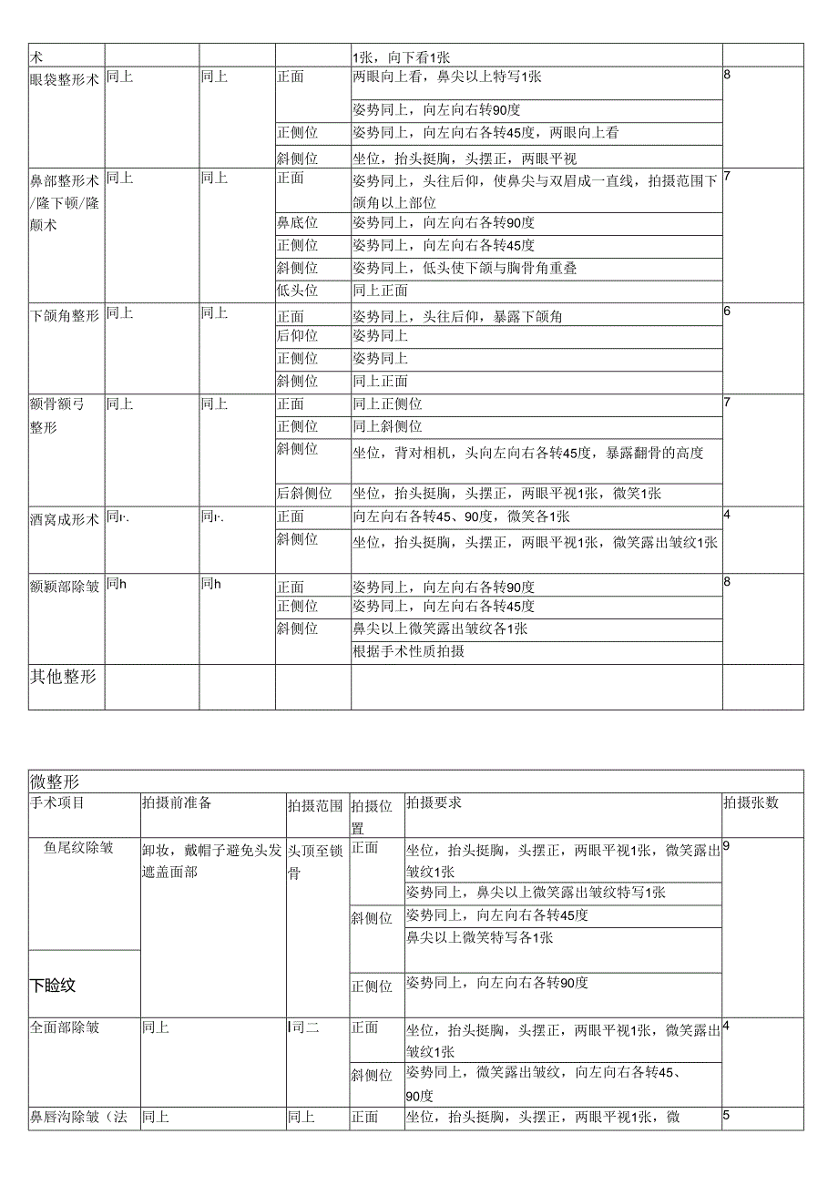 医美整形整外微整术前术后照片拍摄标准.docx_第2页