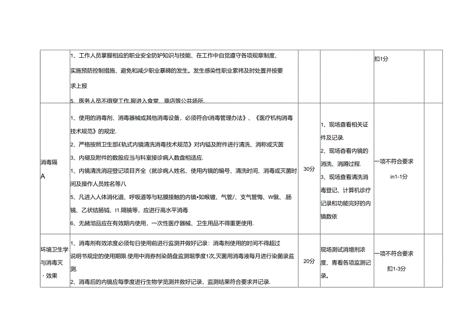 内镜室医院感染管理质量考核标准(分值：100分).docx_第3页