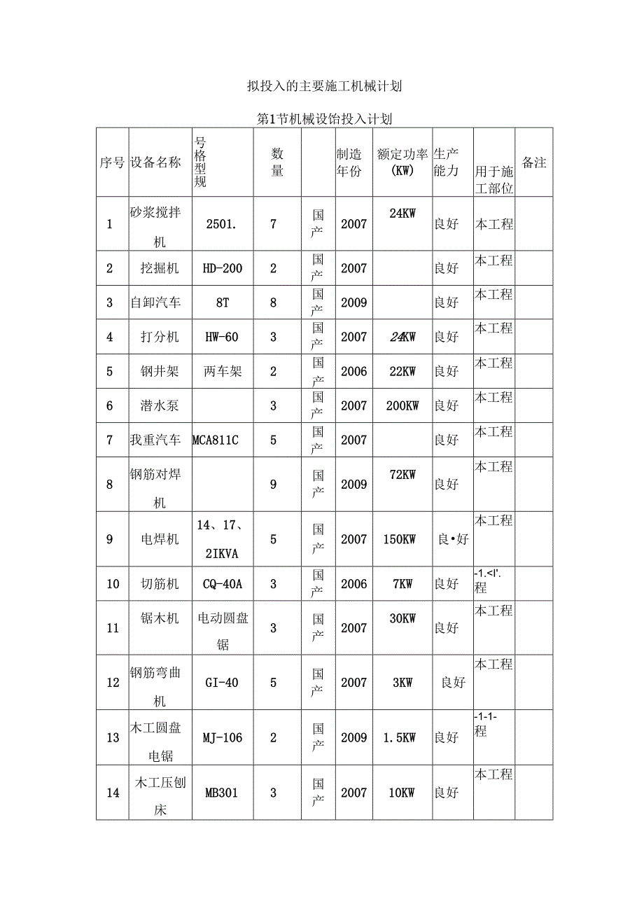 拟投入的主要施工机械计划 (4).docx_第1页