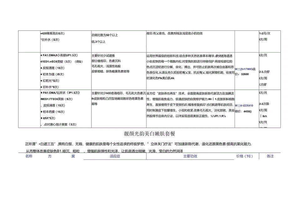 医美皮肤美容美肤套餐方案.docx_第2页