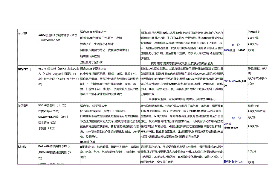 医美皮肤美容美肤套餐方案.docx_第3页