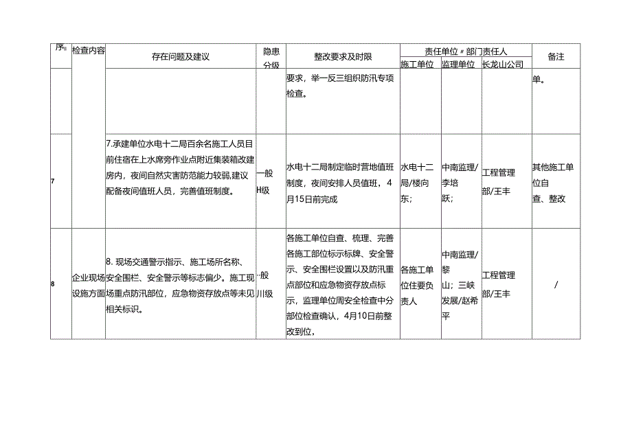 落实国家能源局浙江监管办《现场督查问题汇总清单》整改计划表.docx_第3页