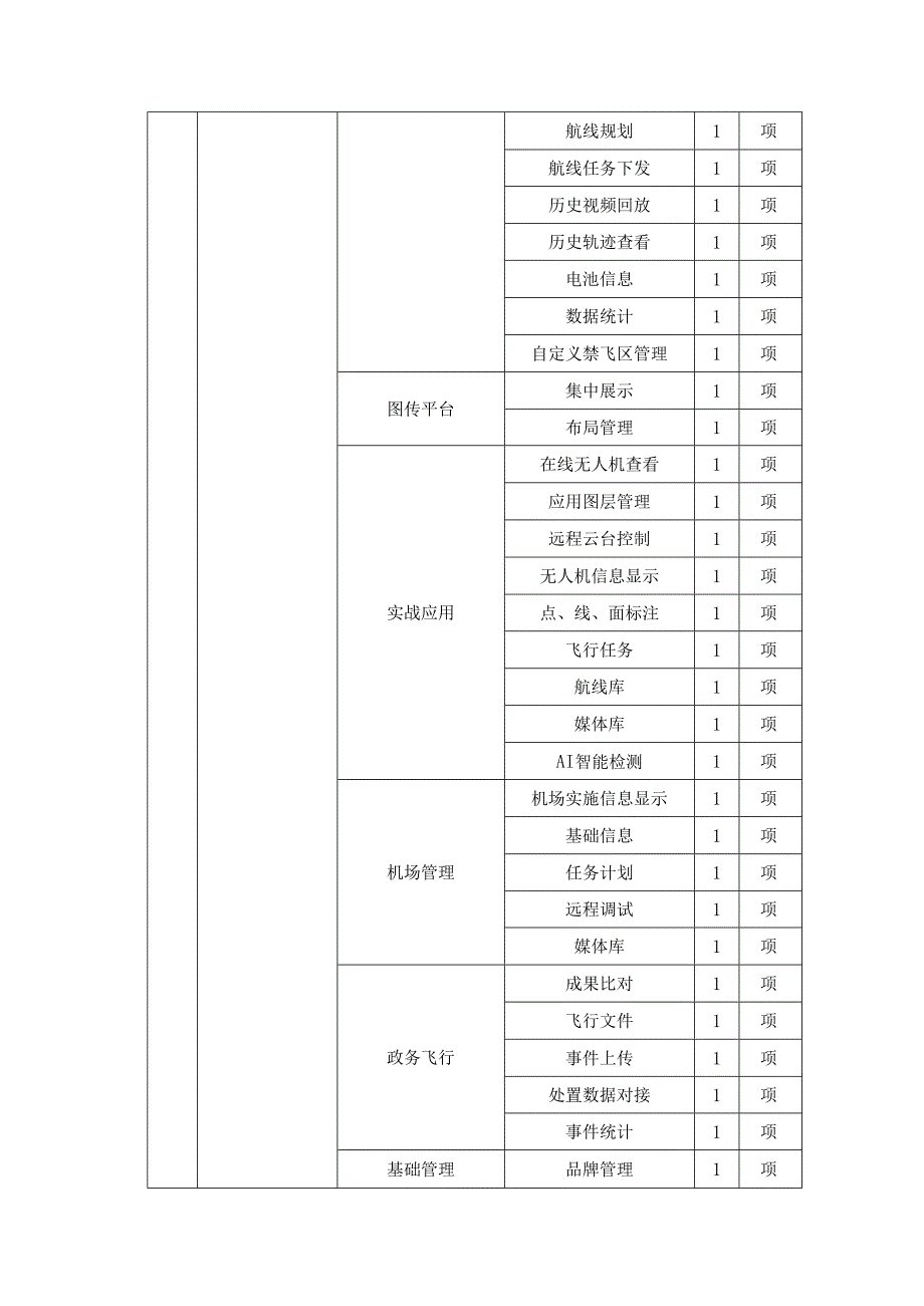 XX市XX街道无人机政务平台采购需求.docx_第2页