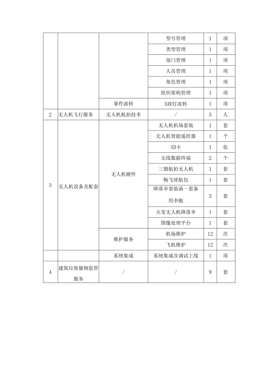 XX市XX街道无人机政务平台采购需求.docx_第3页