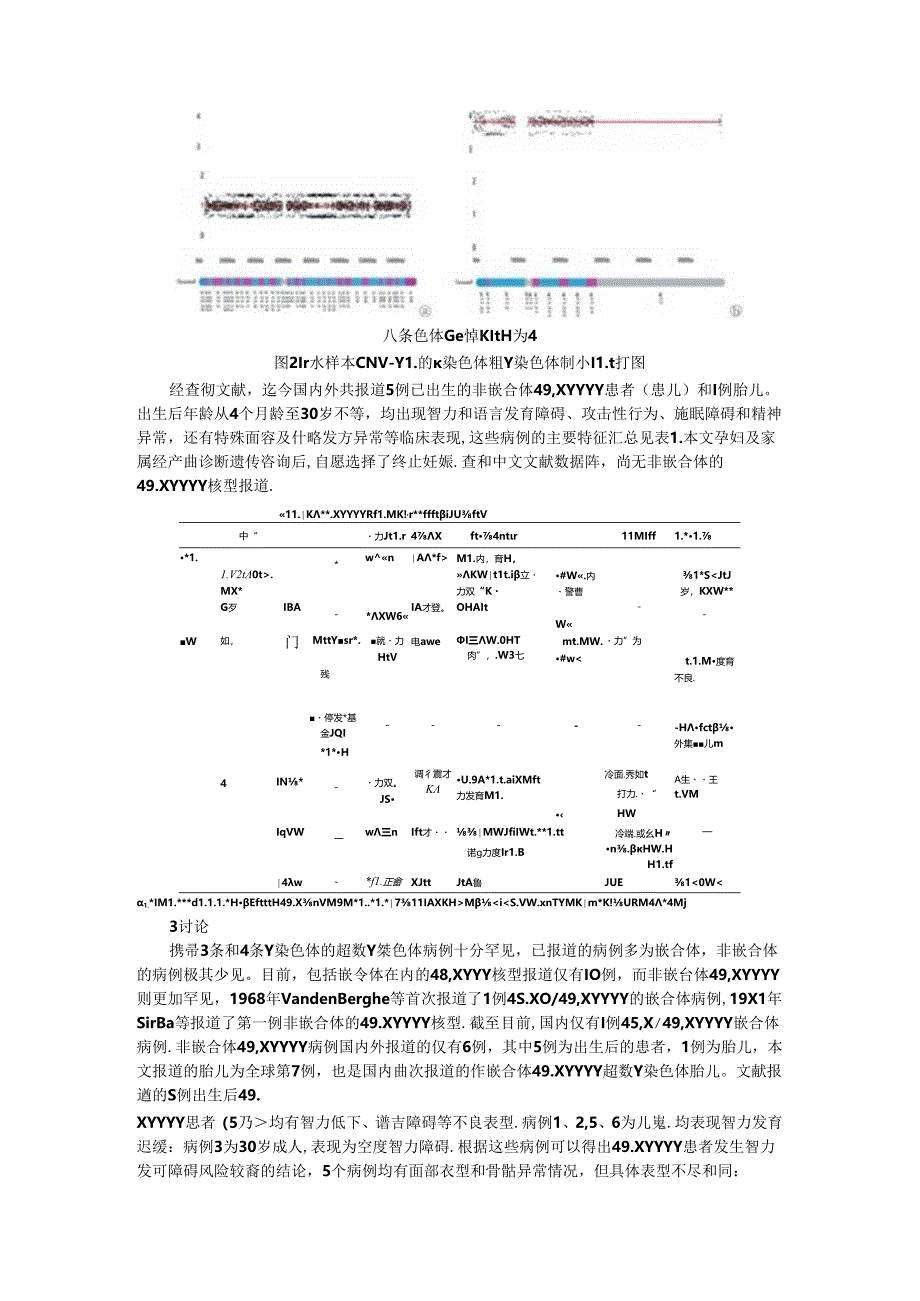 超数Y染色体49XYYYY核型胎儿的产前诊断并文献复习.docx_第2页