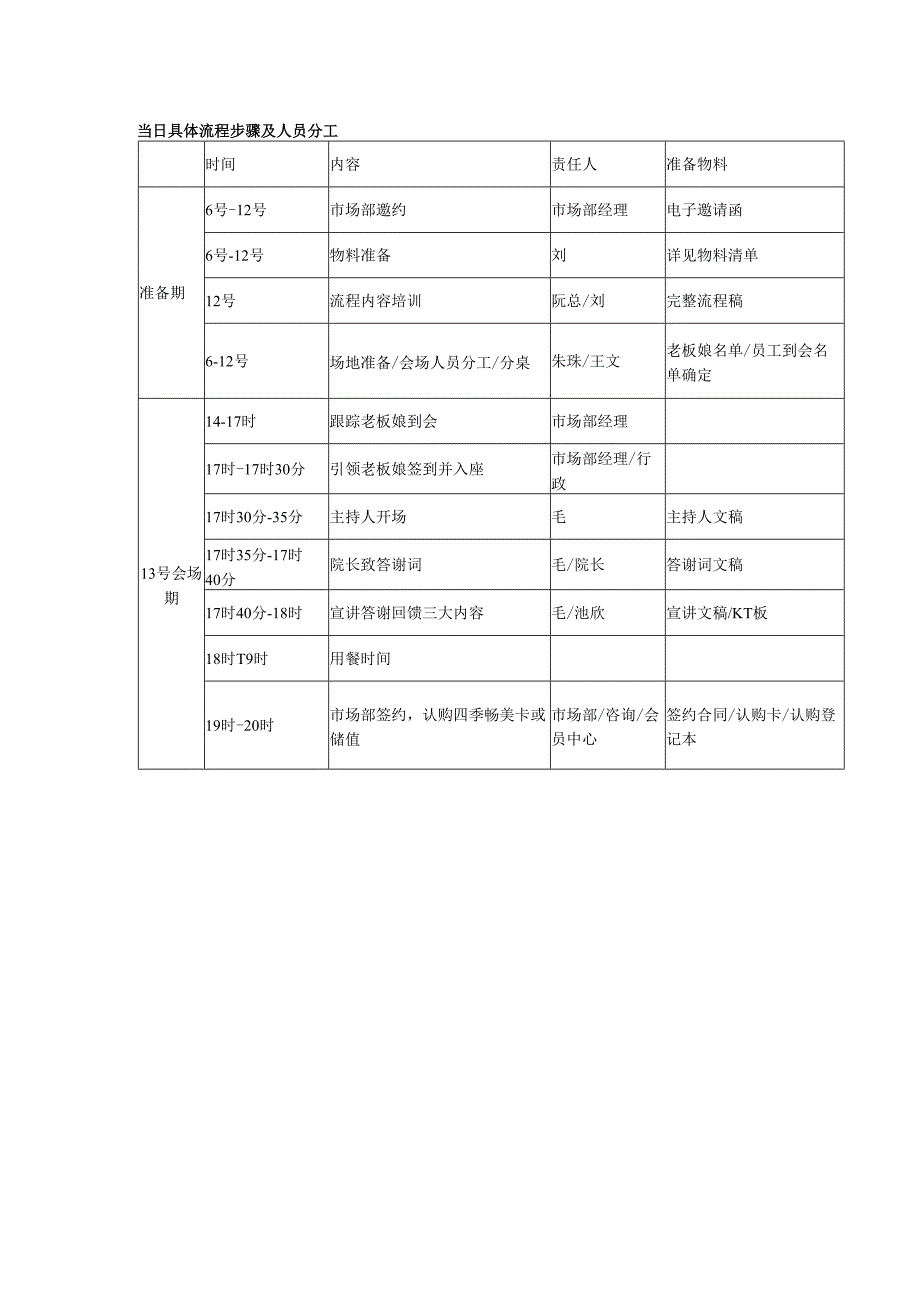 医美整形新春答谢会活动方案.docx_第2页