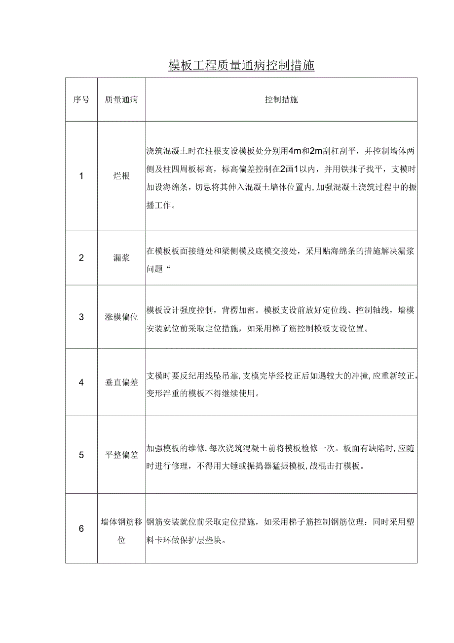 模板工程质量通病控制措施.docx_第1页