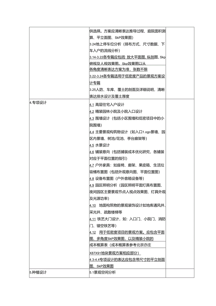 住宅项目景观方案汇报成果编制深度.docx_第3页