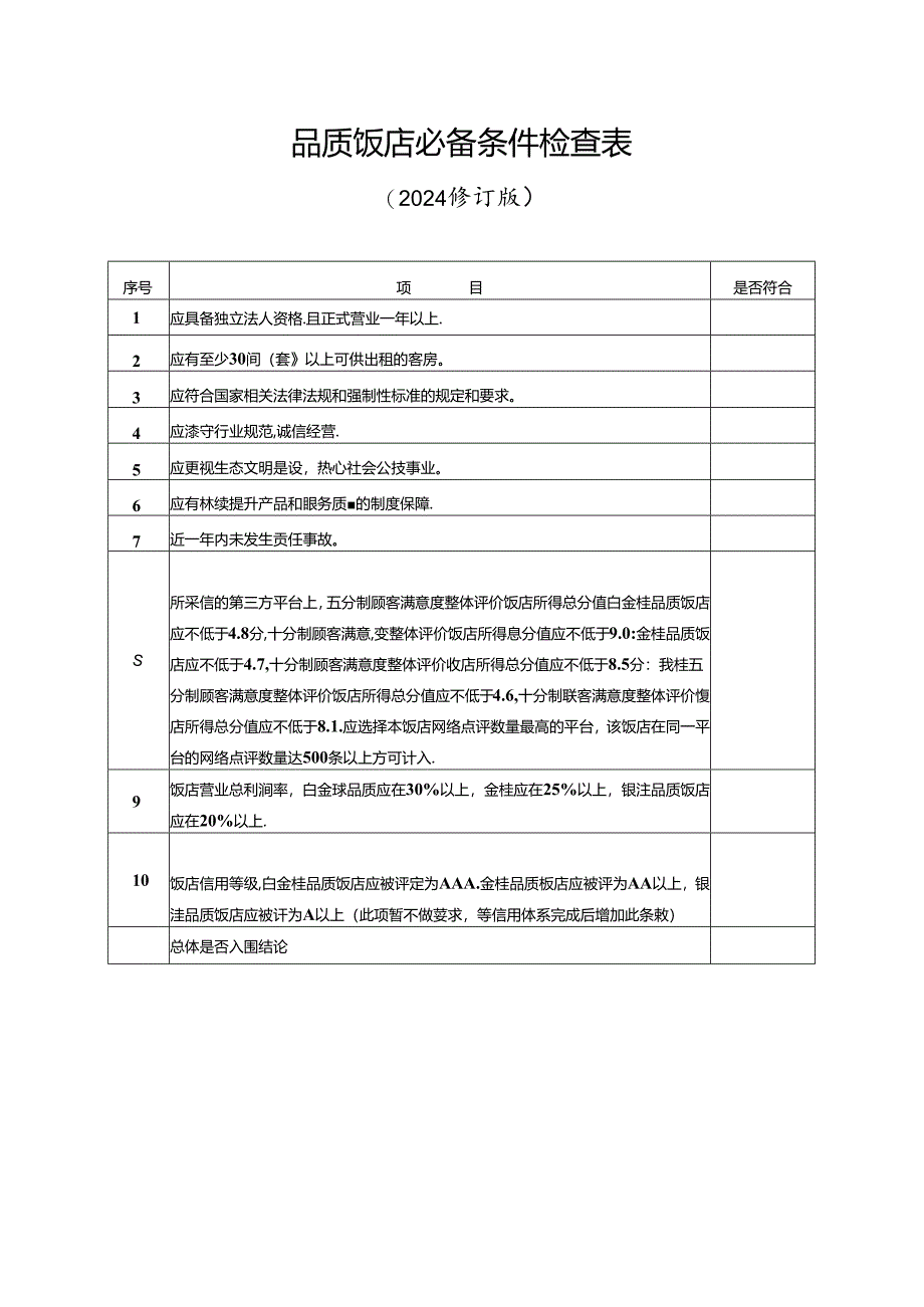 品质饭店必备条件检查表（2024修订版）.docx_第1页