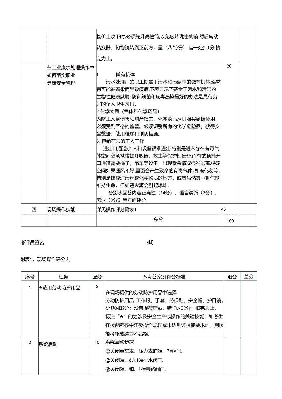 2024年山东省职业技能等级认定试卷 真题 工业废水处理工高级工操作技能考核试卷评分表6.docx_第3页