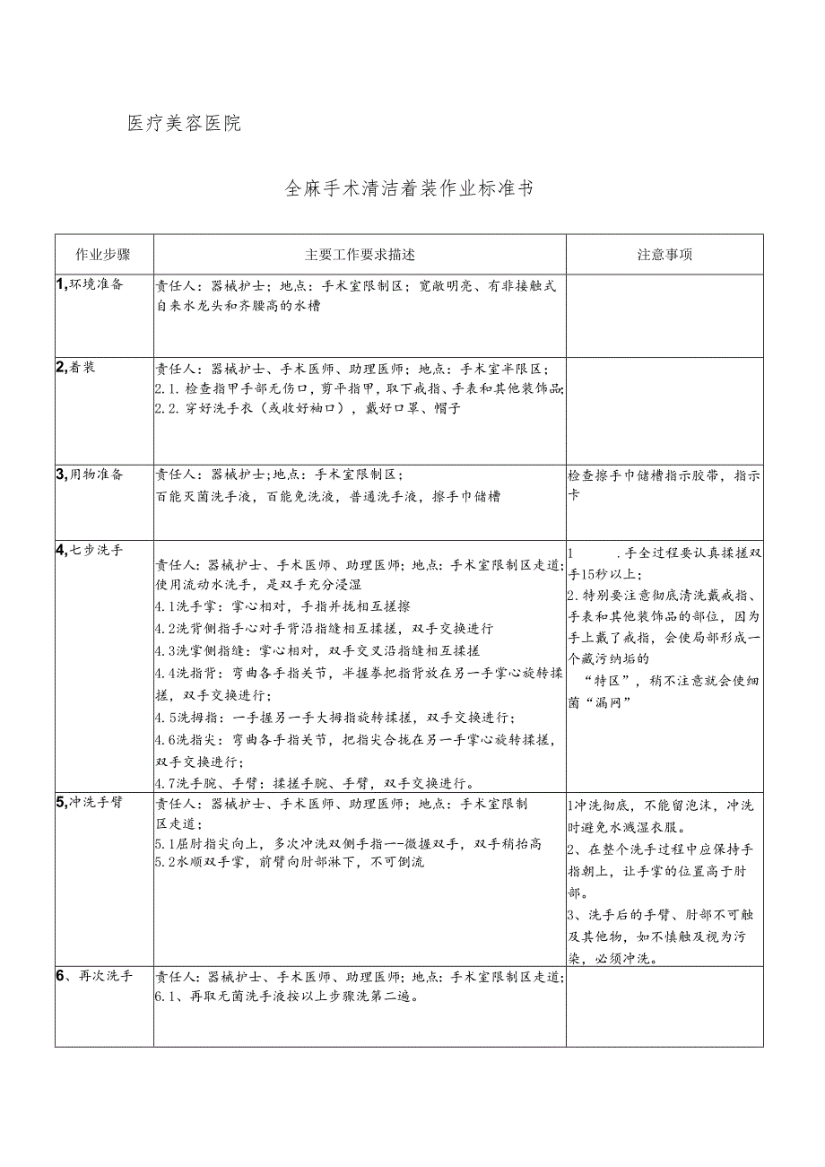 医院手术室全麻手术清洁着装作业标准书.docx_第1页