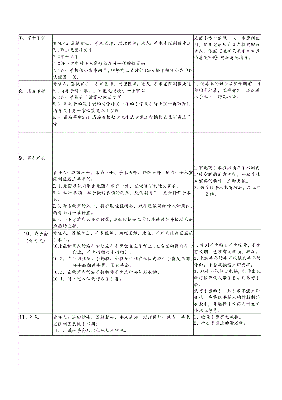 医院手术室全麻手术清洁着装作业标准书.docx_第2页