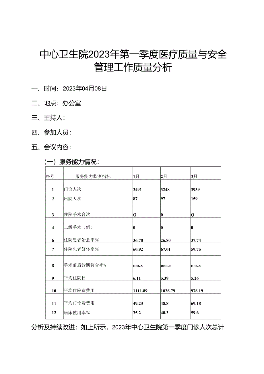 职能科室2023年第一季度医疗质量与安全管理分析-医务科 - 副本.docx_第1页