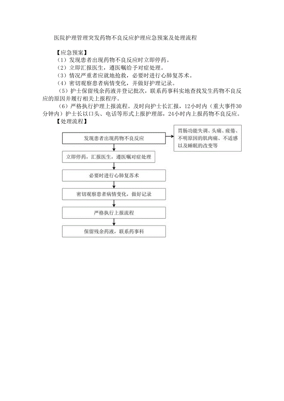 医院护理管理突发药物不良反应护理应急预案及处理流程.docx_第1页